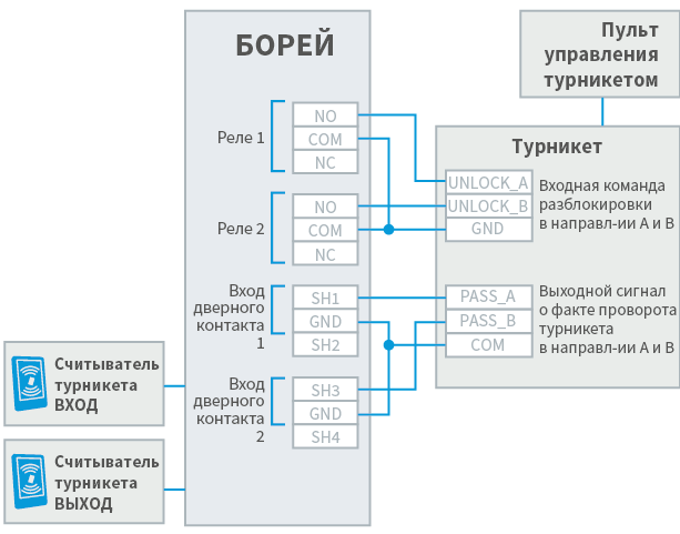 Борей кв схема подключения