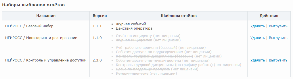Платформа НЕЙРОСС > Настройка функций подготовки отчётов > reports_modules_no_licenses.png